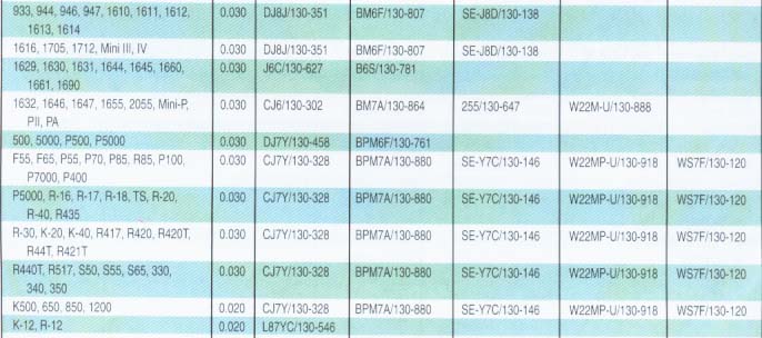 partner chainsaw spark plugs stihl chainsaw spark plug chart